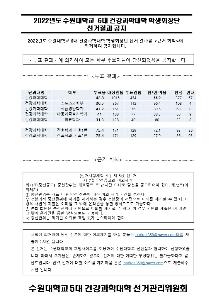 2022년 선거 결과 - 건강과학대학.jpg