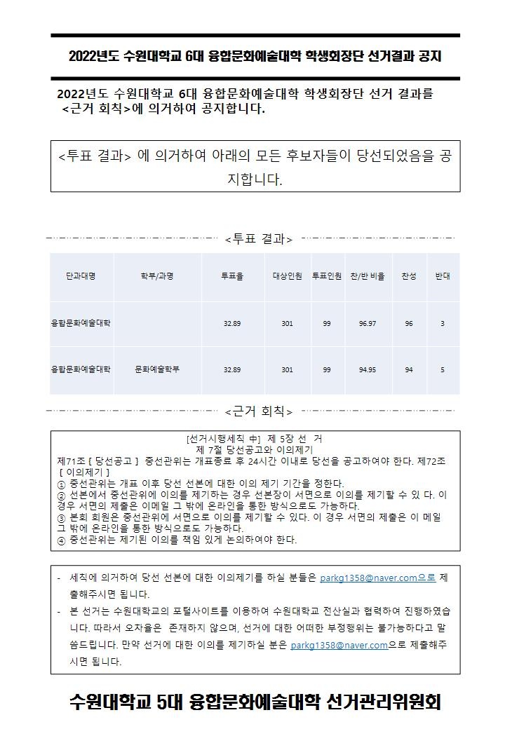 2022년 선거 결과 - 융합문화예술대학.jpg