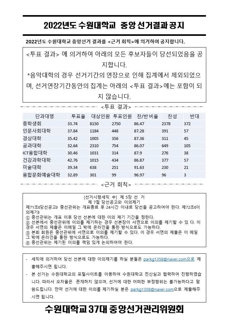 2022년 선거 결과 - 중선관위.JPG