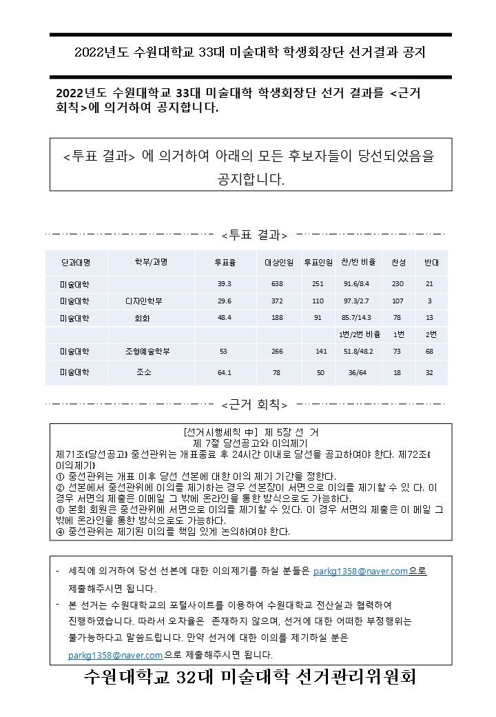 2022년 선거 결과 - 미술대학.jpg