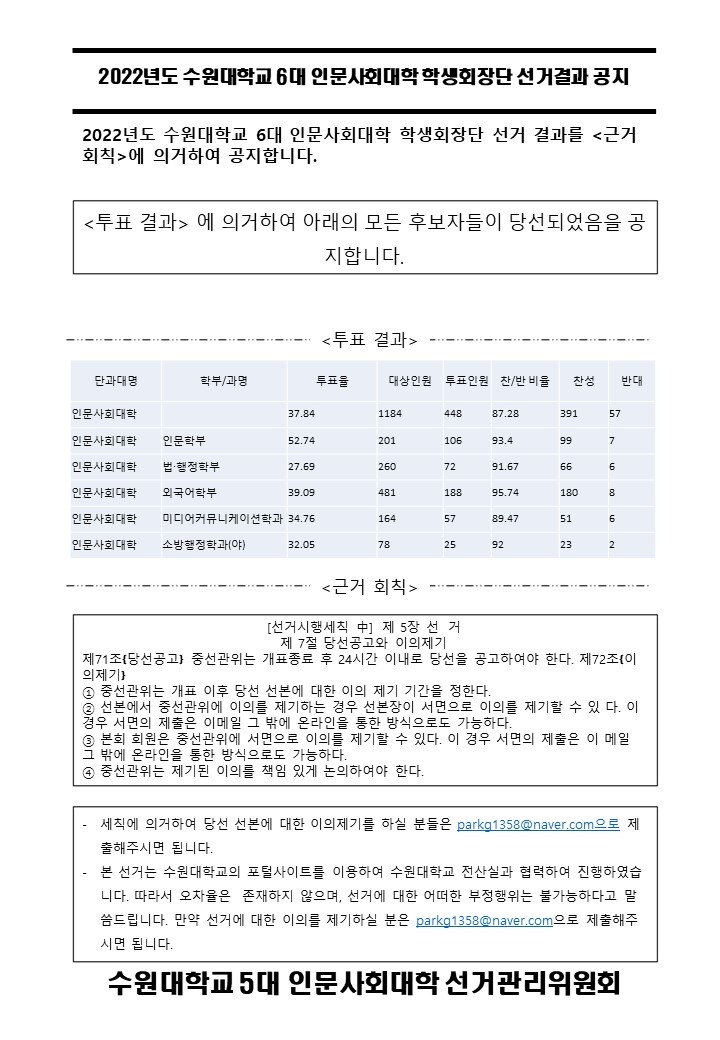 2022년 선거 결과 - 인문사회대학.jpg